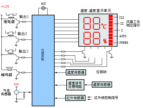 Development of single chip microcomputer for intelligent exhaust fan controller