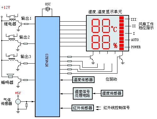 功能方框图