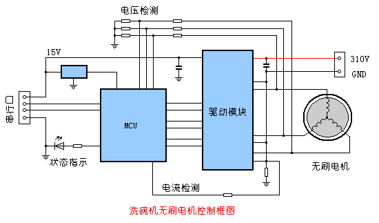 电路方框图