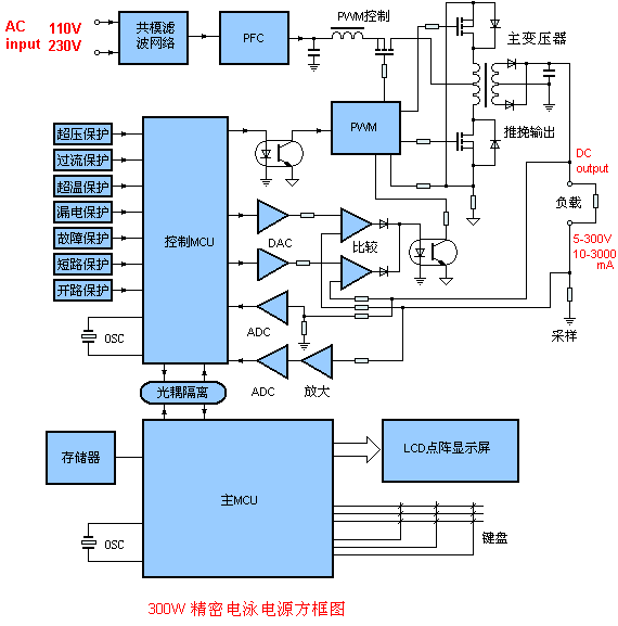 电路方框图