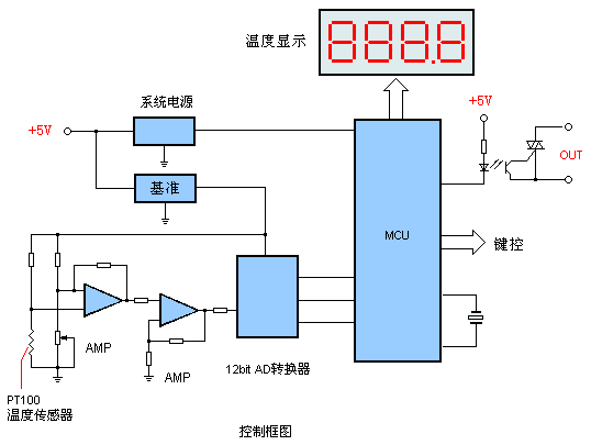 精密温度控制框图