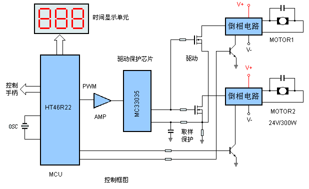 双电机控制框图