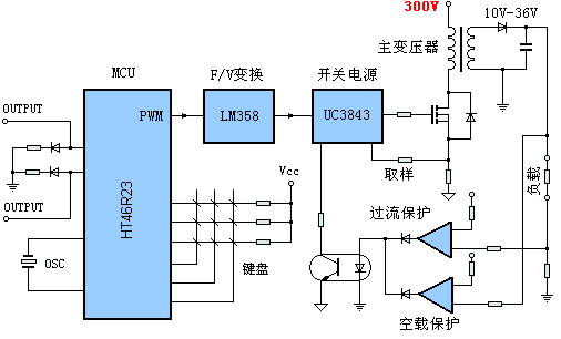 Realisierung einer programmierbaren Ausgangsspannungsschaltstromversorgung mit Single-Chip-PWM