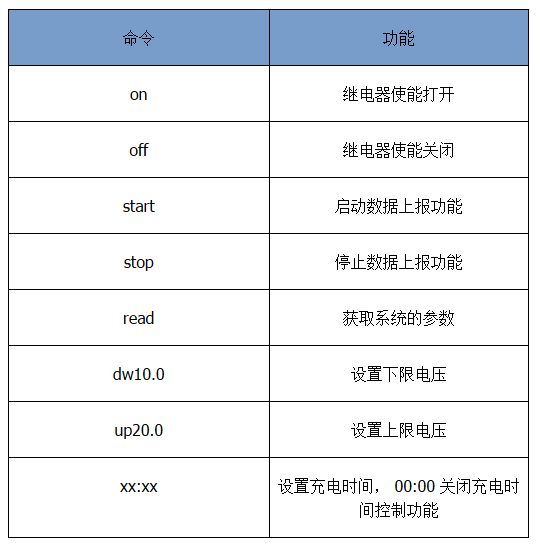 单片机开发