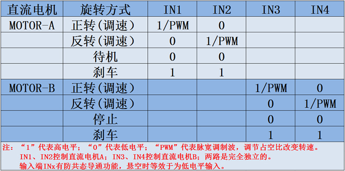双h桥步进电机 直流电机驱动模块 2路 正反转PWM调速 胜L298N