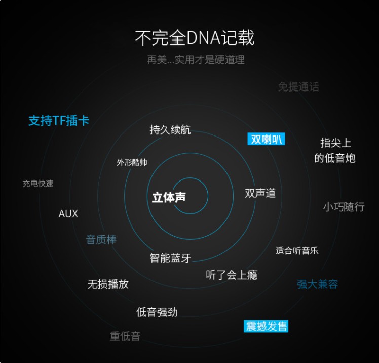 单片机开发