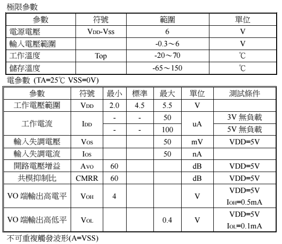 人体感应芯片BISS0001