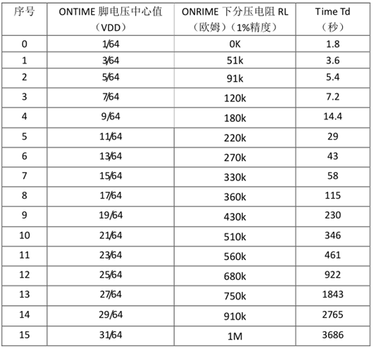 人体感应模组-JW-PIR612A