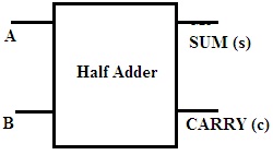 Circuit of half adder and its application