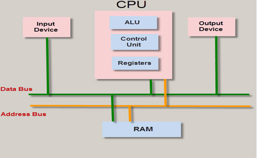 Control board development PIC单片机总线