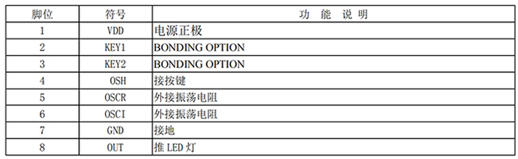 EC340EGB 定时IC