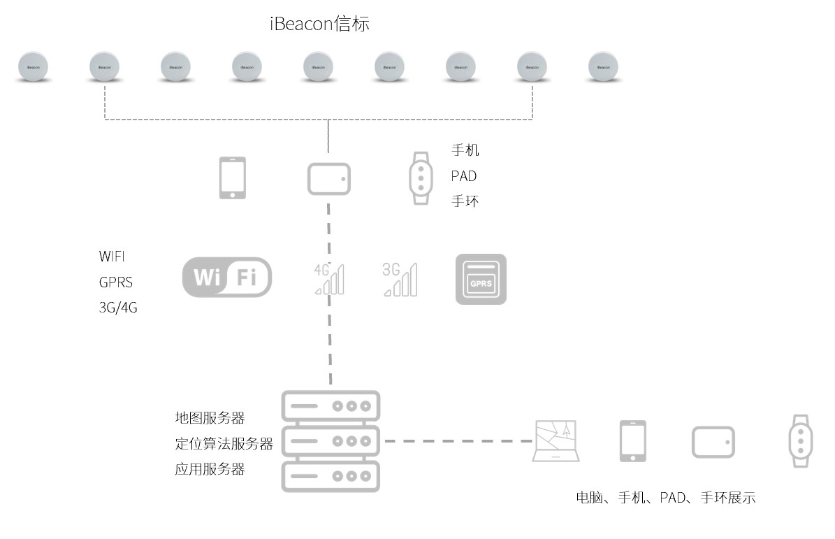 单片机开发