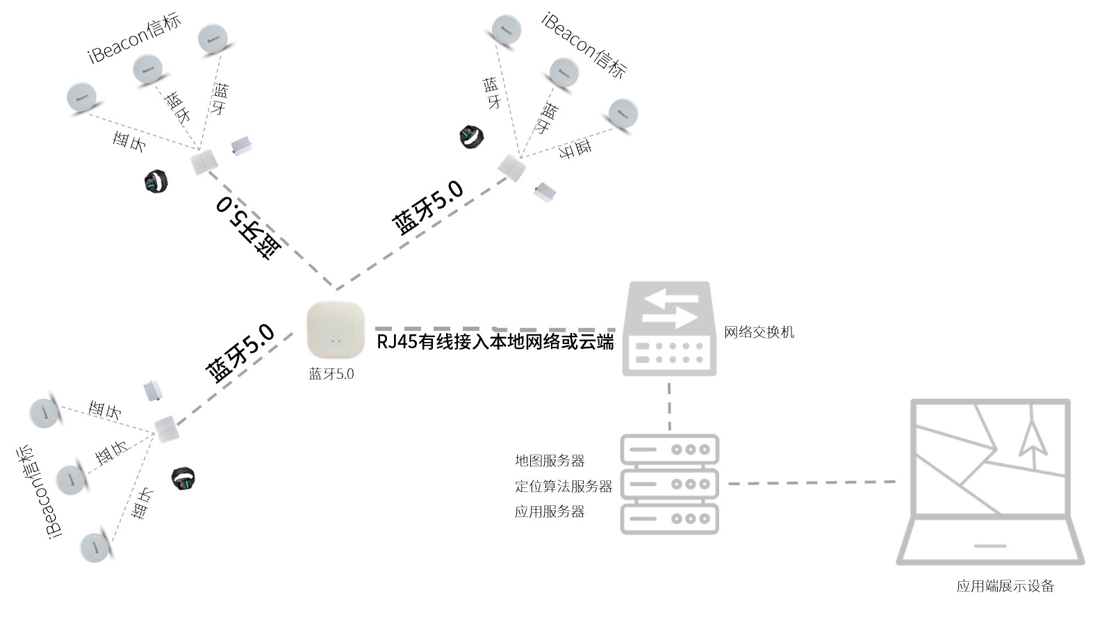 单片机开发