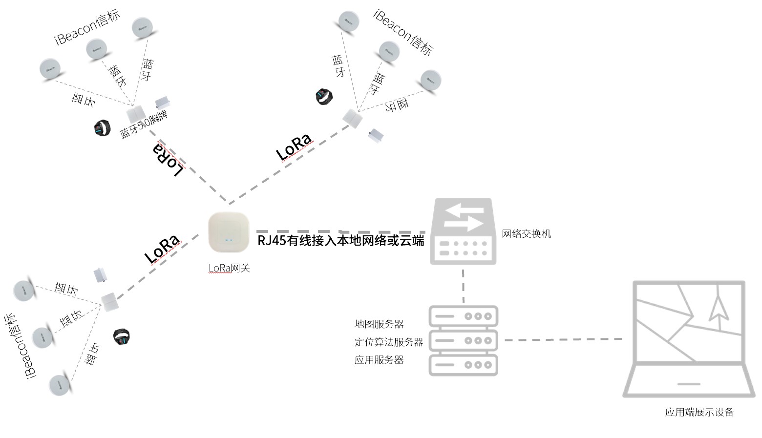 单片机开发