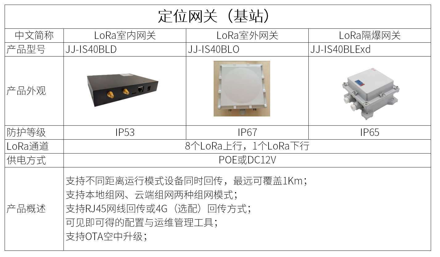 单片机开发