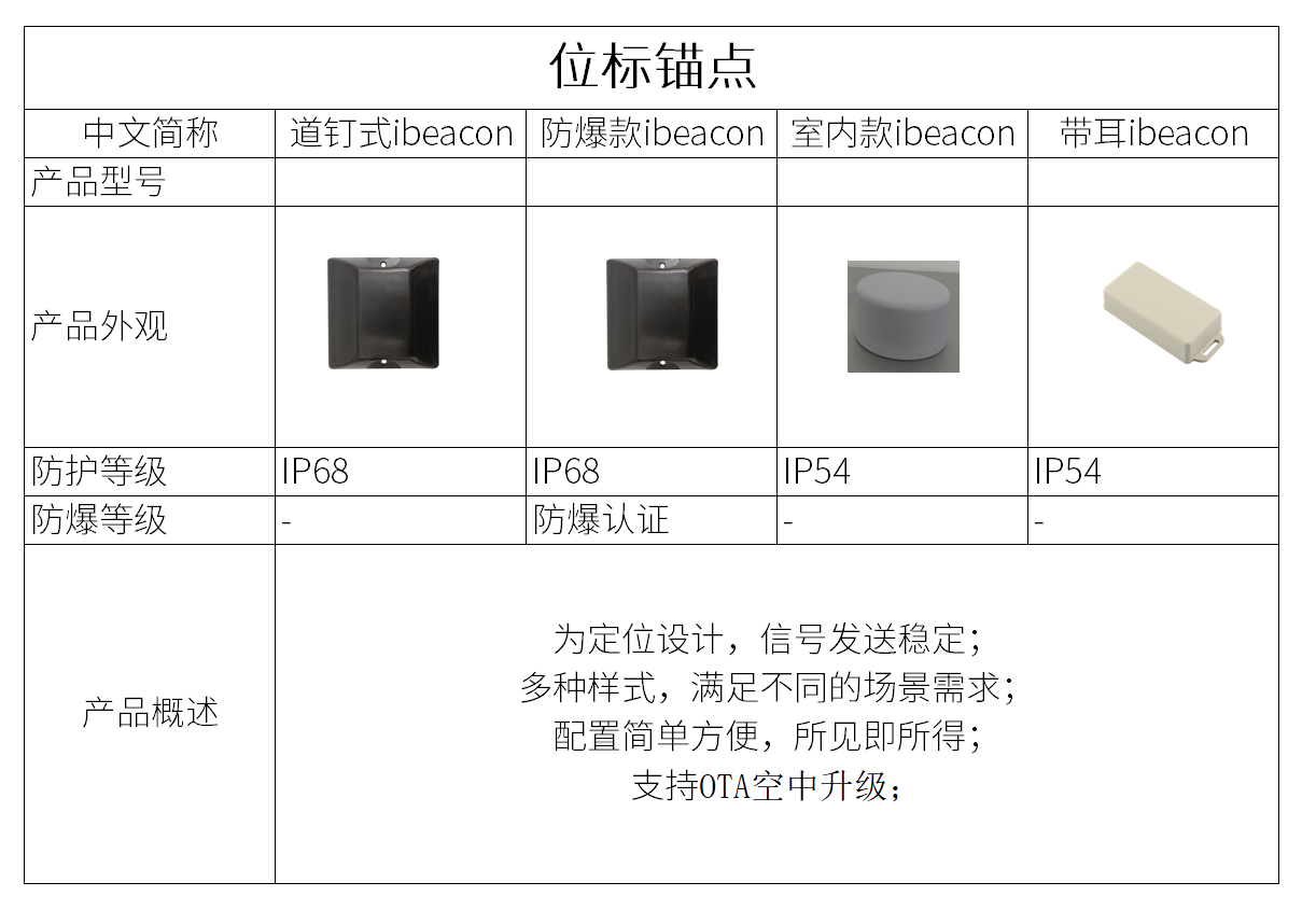 单片机开发