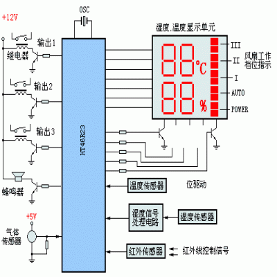 Development of single chip microcomputer for intelligent exhaust fan controller