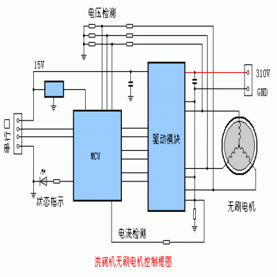 洗碗机无刷电机单片机开发