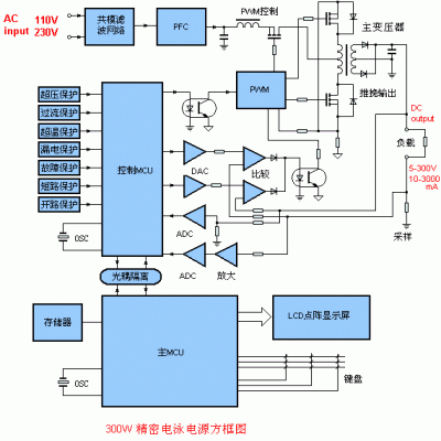 医用精密电泳电源单片机开发