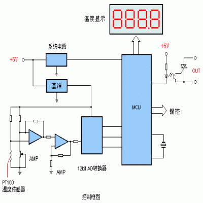 Der universelle Single-Chip-Mikrocomputer realisiert einen präzisen Temperaturregler