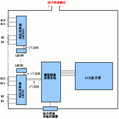 汽车磷酸铁锂动力电池监测管理系统BMS