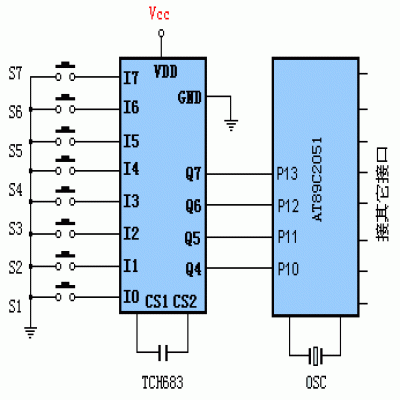 Schnittstellenanwendung von kapazitiven Touch-Sensing-Schlüsselchips und Einzelchip-Mikrocomputern