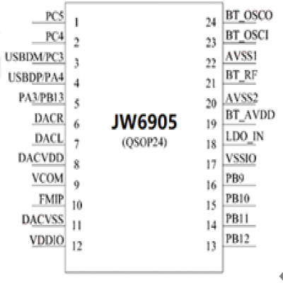 BLE4.2-MP3解码芯片 JW6905A