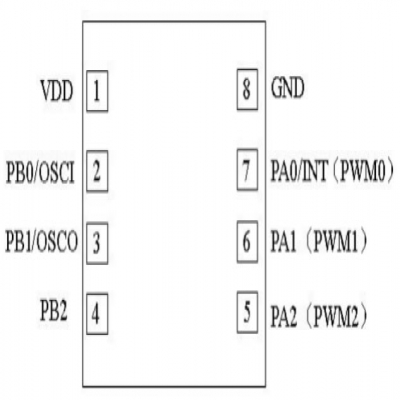 Function description of 469c 5-minute Timing IC chip and lamp string timing chip