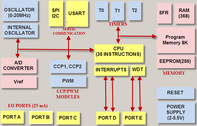 What is PIC MCU? What are the advantages and disadvantages?