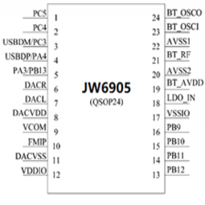 BLE4.2-MP3解码芯片JW6905B